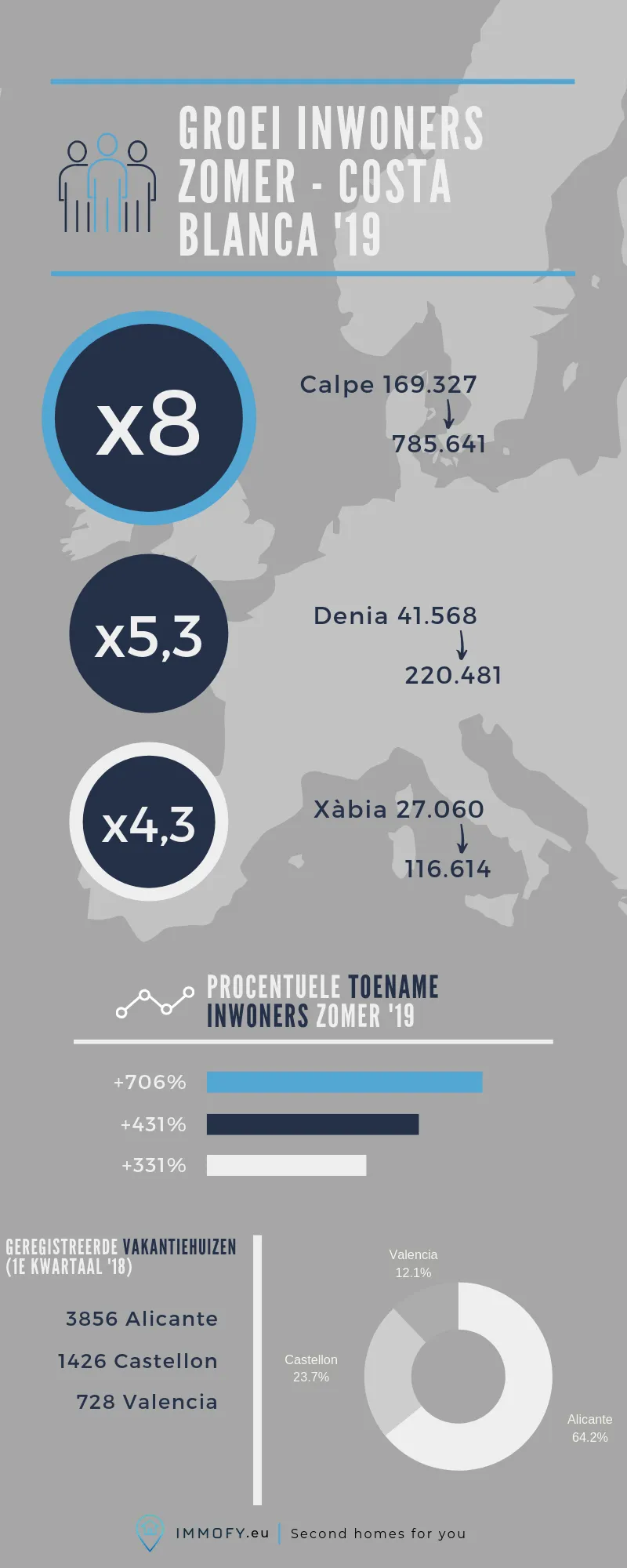 Infograpic stijgende appartementen en inwoners